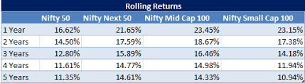 Nifty Small Cap Index Is Massively Down Should You Buy