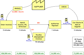 71 Expository Invoice Process Flow