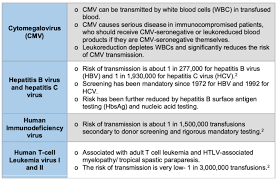Image result for Transfusion Complication