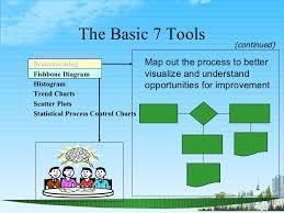 Quality And Statistical Process Control Ppt Bec Doms