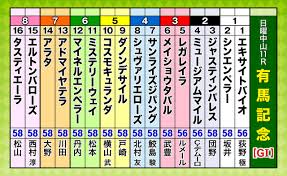 News source: テレ東スポーツ