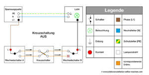 Wie kommt man aber zur optimalen elektroplanung für den hausbau und was sollte man beim neubau. Kreuzschaltung Elektroinstallation Selber Machen Com