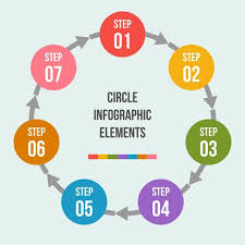 Circle Chart Circle Arrows Infographic Or Cycle Diagram