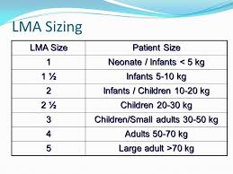 Pediatric Airway Management Ppt Video Online Download