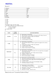 Primary 3rd phase exam date and district list 2019: Answer Scheme Pt3