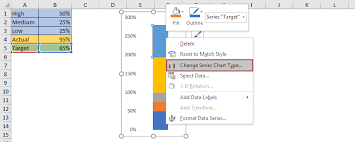 how to create bullet chart and horizontal bullet chart in excel