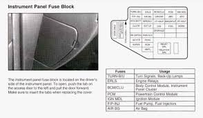 Chevrolet engine is based on the use o f se oils and quality oil filters. 2003 Chevy Cavalier Fuse Box Diagram Warn Winches Wiring Diagram Vw T5 Yenpancane Jeanjaures37 Fr