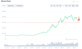 Cours de bourse en direct de l'action bitcoin. Ddtnelhqmznbum