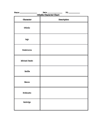 Othello Character Chart