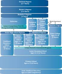 Ncee Teacher Quality