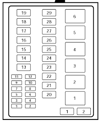 By blogger wednesday, june 27, 2018. Diagrama De Fusibles Ford F 150 1997 Opinautos