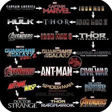 The Marvel Cinematic Universe In Full Order From The First Avenger To Avengers Infinity War By Timeline This Marvel Films Marvel Facts Marvel Movies In Order