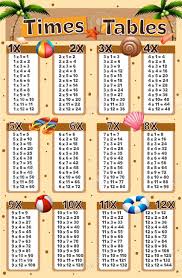 Times Tables Chart With Beach Background Illustration