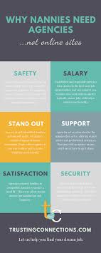 Trusting Connections Is An Award Winning Nanny Placement Agency And Sitter Service The Connect Families With E Nanny Agencies Babysitting Agency Nanny Services