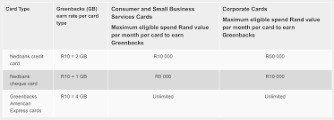 Maybe you would like to learn more about one of these? South African Banking Rewards Compared Ebucks Vs Ucount Vs Greenbacks Vs Absa Cash