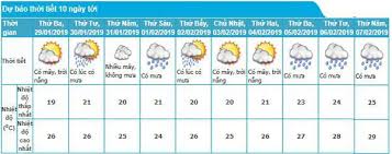 Quy định này đã được áp dụng từ năm 2016 và tiếp tục được thực hiện trong năm 2021 tới đây. Thá»i Tiáº¿t Cáº£ NÆ°á»›c Dá»‹p Táº¿t Nguyen Ä'an Vietnamnet