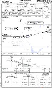 Jeppesen Approach Plates Jeppesen Approach Plates Vs Faa