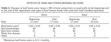 Image result for hoof disease chart for cow
