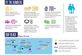 Early Childhood Education Family Handbook
