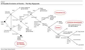 Decision Tree Morgan Stanley On All Possible Roads To A