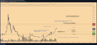 It's already too late now. Ethereum Vs Bitcoin Do Or Die As Ether Price Drops To A Critical Level Against Btc
