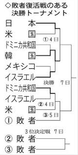 Jun 16, 2021 · オリンピックって開催地域ごとでその大会限りで復活してる競技とかあるのにそれも知らずに野球の時ばかり叩いてるのはいかにもなんjって感じ 208 風吹けば名無し 2021/06/16(水) 08:28:44.95 id:v9not0uf0 Stsxgfavsmvavm