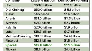 One Chart Shows How Much Spacex Stock Could Be Worth If It