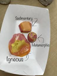 Pin By Tay C On School Time In 2020 Rock Cycle Activity Rock Cycle Rock Cycle Project