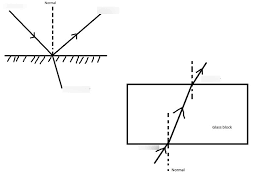 Scroll down the page if you need more examples and explanation. Gcse Physics Diagram Quizlet