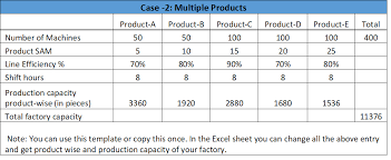 In fact, it is normal for it to take several days before a structural engineer will be in a position to provide a copy of the calculations to their client. How To Calculate Production Capacity Of A Factory