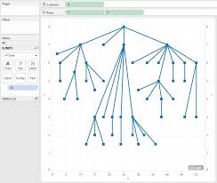 Org Chart In Tableau Data Knight Rises