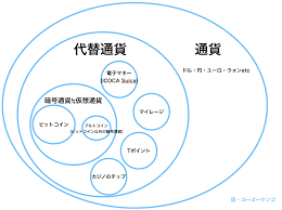 所有 chinese (simplified) abkhazian afrikaans albanian arabic aragonese armenian assamese asturian azerbaijani basque belarusian bengali bosnian breton bulgarian burmese catalan chinese (traditional) chinese bilingual croatian czech danish dari dutch english esperanto estonian. å›³è§£ ãƒã‚«ã§ã‚‚ã‚ã‹ã‚‹ä»®æƒ³é€šè²¨ã®æ¦‚å¿µã‚'è¶…ã‚ã‹ã‚Šã‚„ã™ãè§£èª¬