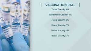 Texas sports & family medicine is a medical practice at 3200 red river in austin, texas. Coronavirus Updates In Central Texas Travis County Reports 10 More Deaths 702 New Cases Kvue Com