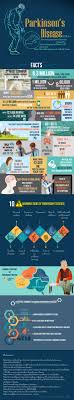 Levodopa and the progression of parkinson's 12. Infographic On Parkinson S Disease