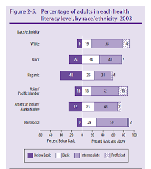 Health can be promoted by encouraging healthful activities, such as regular physical exercise and adequate sleep, and by reducing or avoiding unhealthful. Overview Of Health Literacy And Clear Health Communication Pfizer