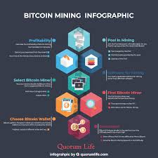 Accordingly, let us take a look at how this specialized online game encourages users to join the bee network. How To Mine Bitcoins Free At Home Bitcoin Mining By Sadi999 On Deviantart