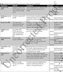 Medical shbg abbreviation meaning defined here. Abbreviations Dhea S Dehydroepiandestrone Sulfate Shbg Sex Hormone Download Scientific Diagram