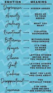 Pin By Paula Patricia On Human Behavior Psychology In 2020 Understanding Emotions Mental And Emotional Health Emotional Awareness