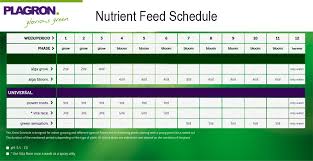 Maybe you would like to learn more about one of these? General Hydroponics Feeding Schedule