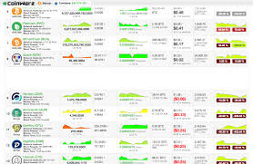 We recommend mining cryptocurrencies on the 2miners mining pool. Two Sides Of The Coin Litecoin Mining Vs Bitcoin Mining