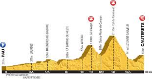 The 2015 tour de france was the 102nd edition of the tour de france, one of cycling's grand tours. Tour De France 2015 7 4 2015 Route Stages Climbs And Profiles
