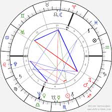 Prince Charles Birth Chart Horoscope Date Of Birth Astro
