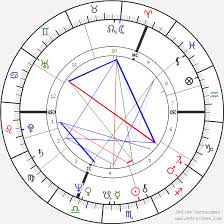 prince charles birth chart horoscope date of birth astro