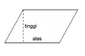 Rumus mencari keliling jajar genjang adalah k = 2 x (sisi a + sisi b) dan dalam penjelasan tentang cara mencari keliling jajaran genjang diatas adalah maka dapat disimpulkan bahwa keliling jajar genjang tersebut adalah 108 cm dan tinggi 144 cm. Keliling Jajar Genjang