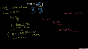 This ideal gas law calculator will help you establish the properties of an ideal gas subject to pressure, temperature, or volume changes. Derivation Of Gas Constants Using Molar Volume And Stp