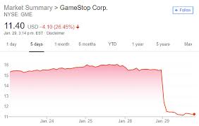 Participation from market makers and ecns is strictly voluntary and as a result, these sessions may offer less liquidity and inferior prices. Gamestop Stock Plunges To Its Lowest Point Since 2005 After Sale Plans Abandoned
