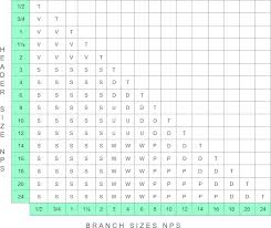 42 Paradigmatic Hydrotest Blind Thickness Chart