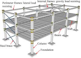 We match you to foundation contractors. Demountable Precast Concrete Frame Building System For Seismic Regions Conceptual Development Journal Of Architectural Engineering Vol 23 No 4