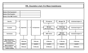 Fm Escalation Chart For Major Breakdown Method Statement Hq