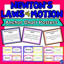 Laws Of Motion Chart Www Bedowntowndaytona Com